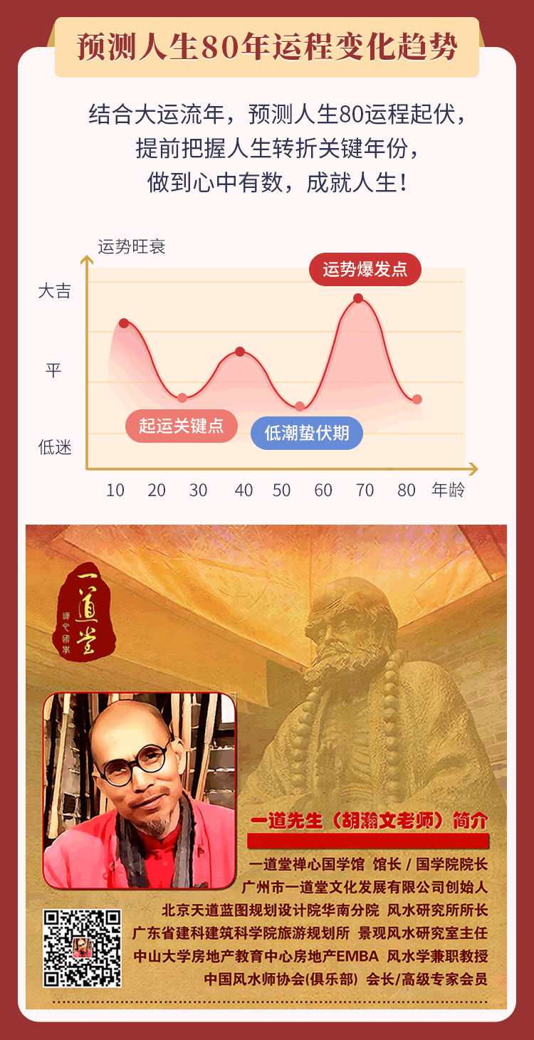 测算后您将知道以下信息